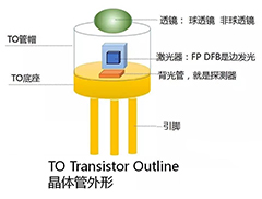 Semiconductor Materials